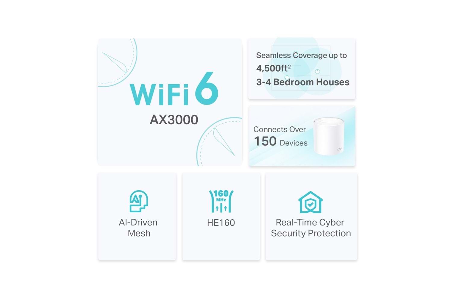 TP-LINK DECO-X50, AX3000, İkili Mesh, 3000Mbps Dual Band, WiFi6, 3Port Gigabit Lan, 420m2 kapsama Alanı, Router, Geniş Alan İnternet Ağı Sağlayıcısı