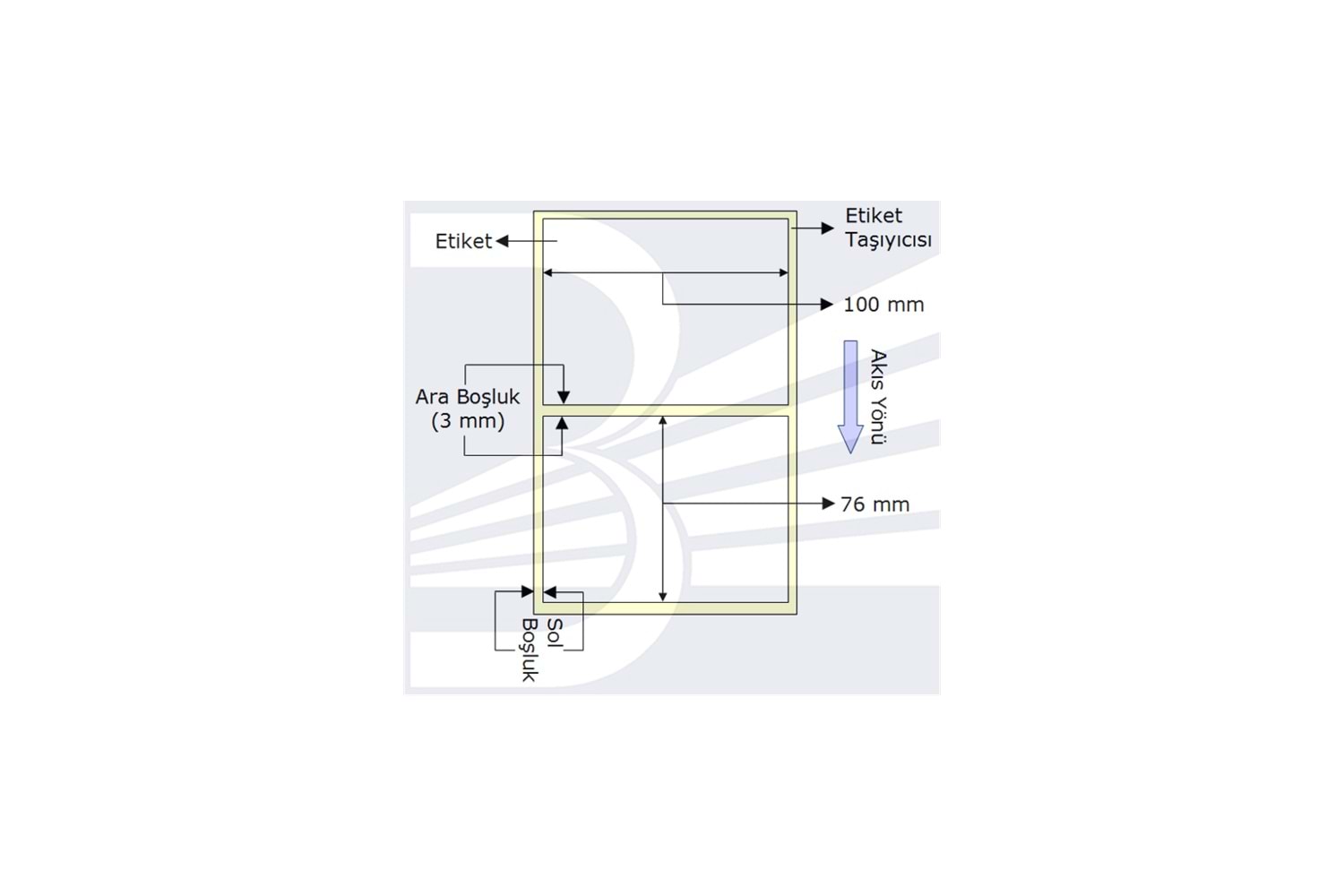 PG Etiket Termal 100mmx76mm (Kolon 1li) , Toplam 570 ad